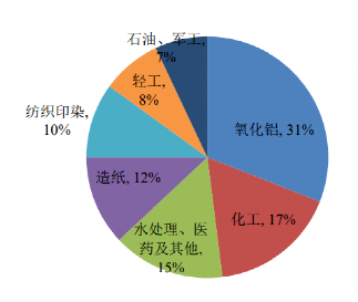 碳中和背景下的化工行業(yè)十大發(fā)展趨勢！
